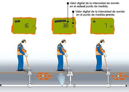 grafico fuga equipo geofono